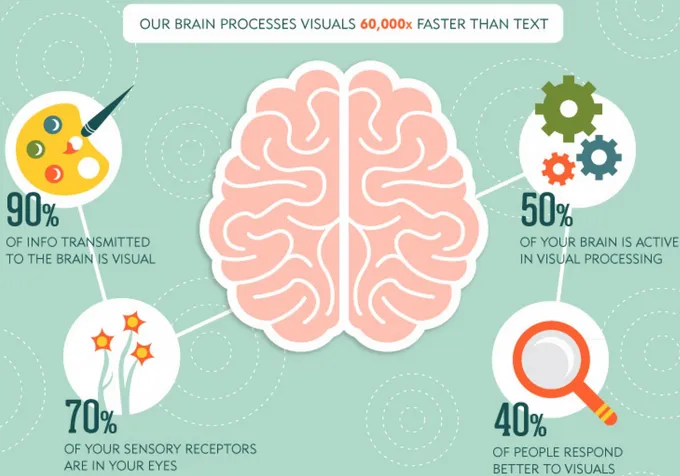 The-Importance-of-Visuals - Brandemic