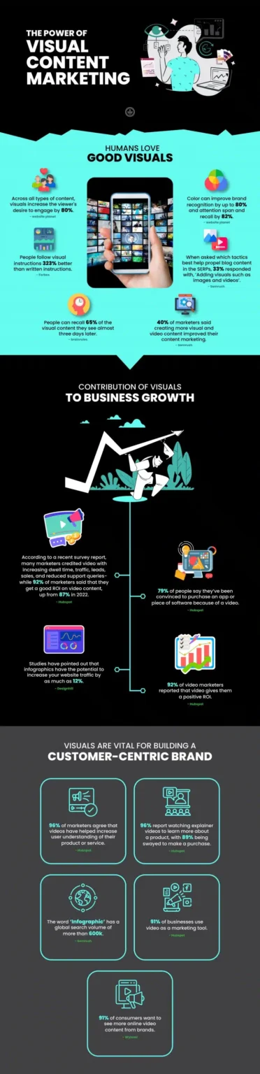 infographic