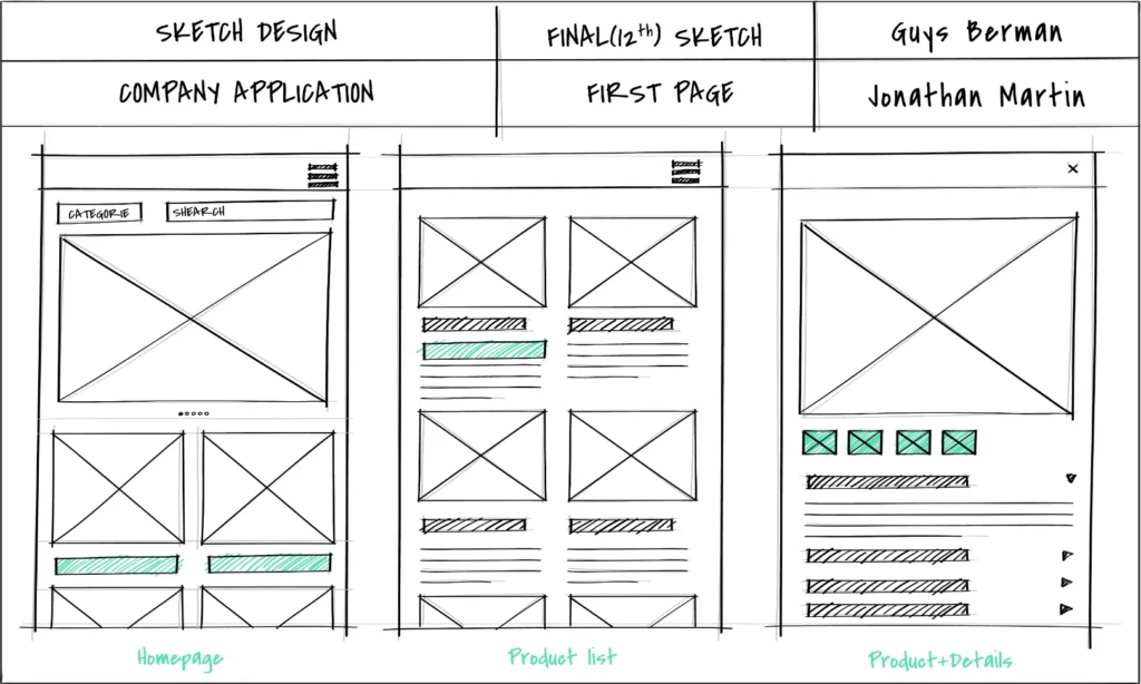 What Does the Website Development Process Entail?