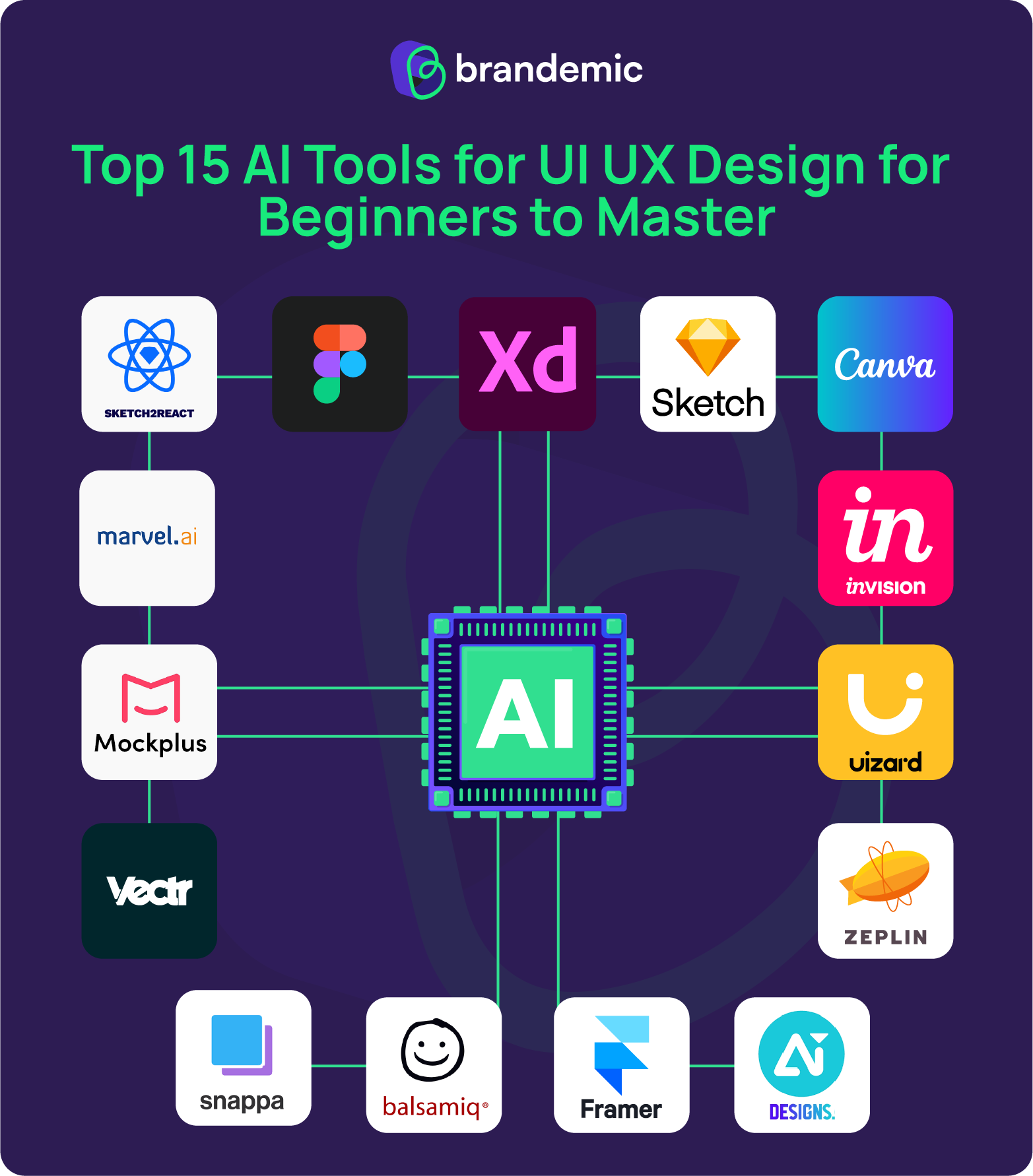 Top-15-AI-Tools-for-UI-UX-Design-for-Beginners-to-Master-2024