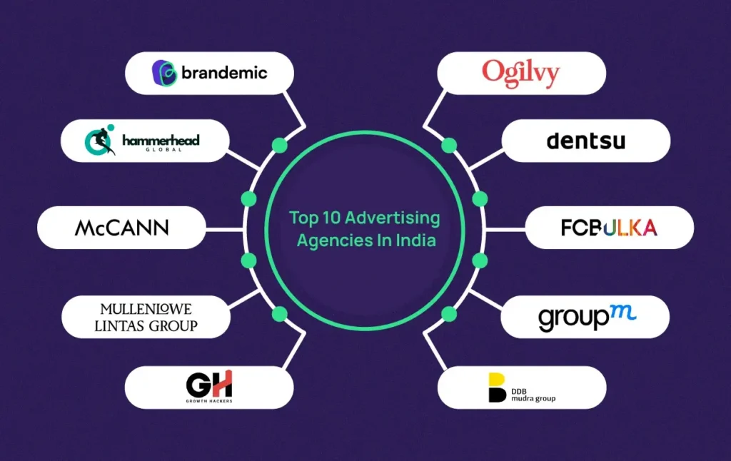 Top-10-Advertising-agency-India